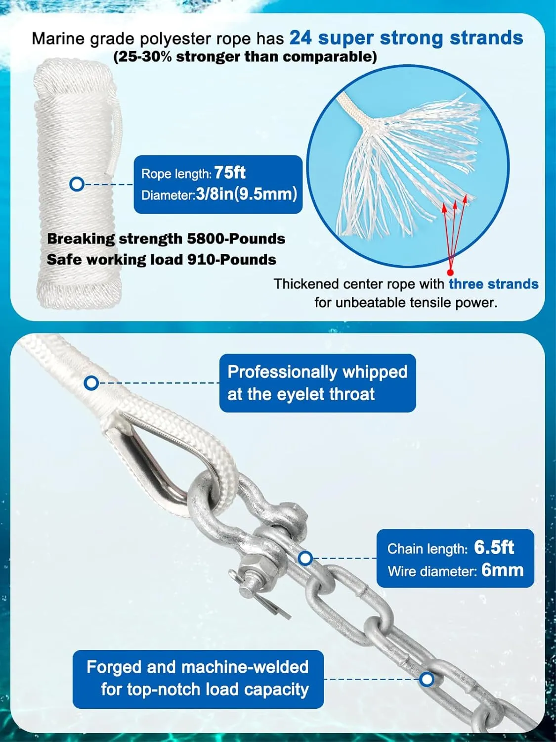 Abimars Boat Anchor Kit, 4 Sizes Fluke Anchor with Float, Chain, Rope, Hot-Dipped Galvanized Steel Anchor for Watercraft Up to 38FT