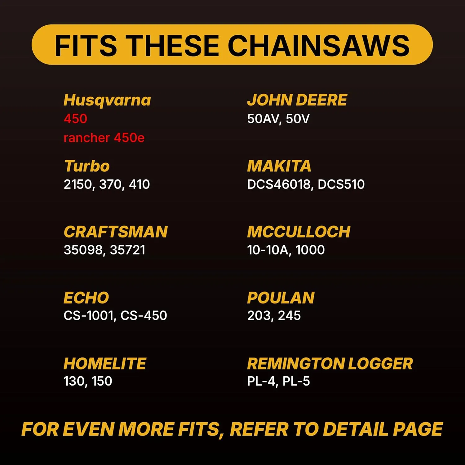 Carbide Chainsaw Chain 20 Inch, .325" Pitch, .050" Gauge, 80 Drive Links, Fits Husqvarna 450, 450 Rancher, 545, 545 Rancher, 550, 550 XP, Craftsman, Jonsered and More (1 Chain)