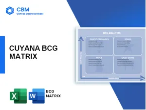 CUYANA BCG MATRIX