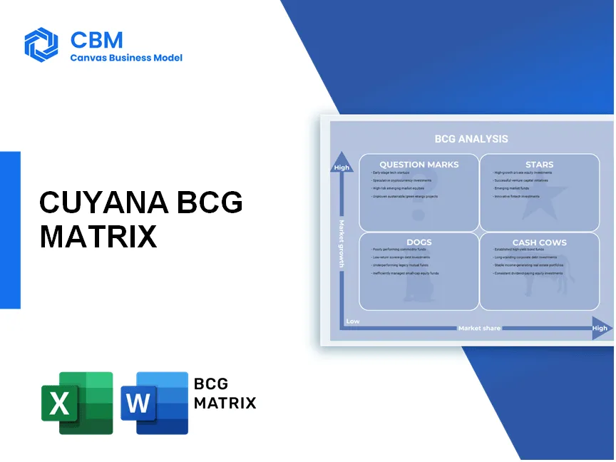 CUYANA BCG MATRIX