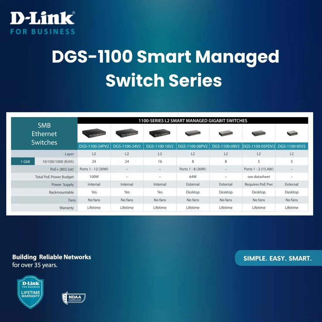 D-Link 8-Port Gigabit Smart Managed Switch | 8 GbE Ports | L2 | VLANs | Cable Diagnostics | Web Managed | Desktop| Fanless | NDAA Compliant | Lifetime Warranty (DGS-1100-08V2)