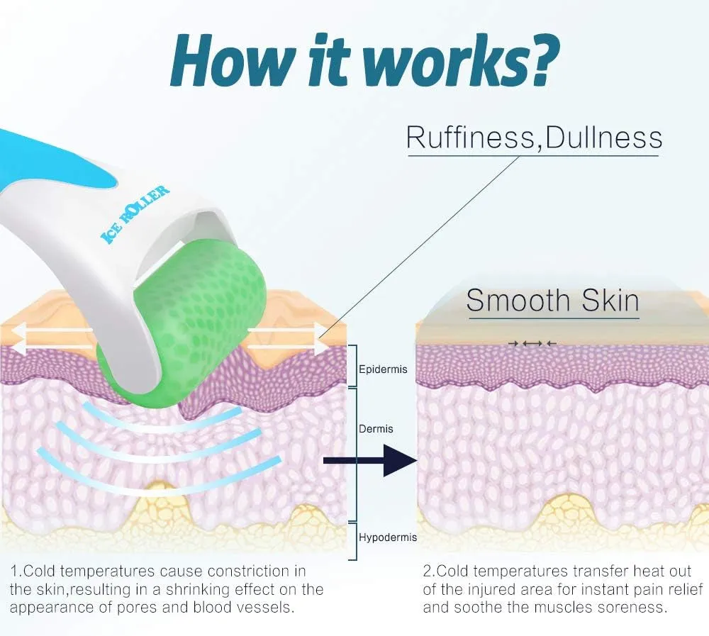 Ice Roller for Face & Eye, Puffiness, Migraine, Pain Relief and Minor Injury, Skin Care Products