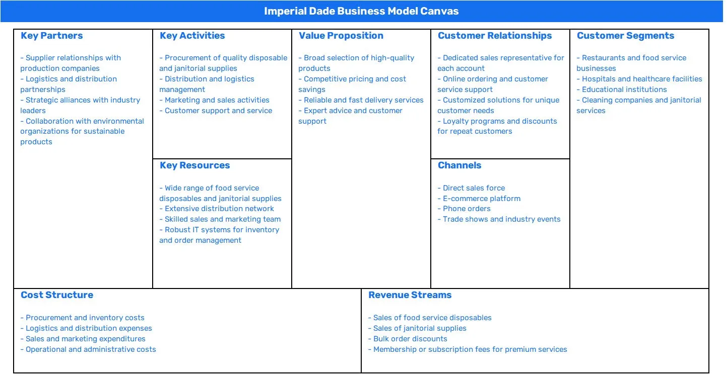 IMPERIAL DADE BUSINESS MODEL CANVAS