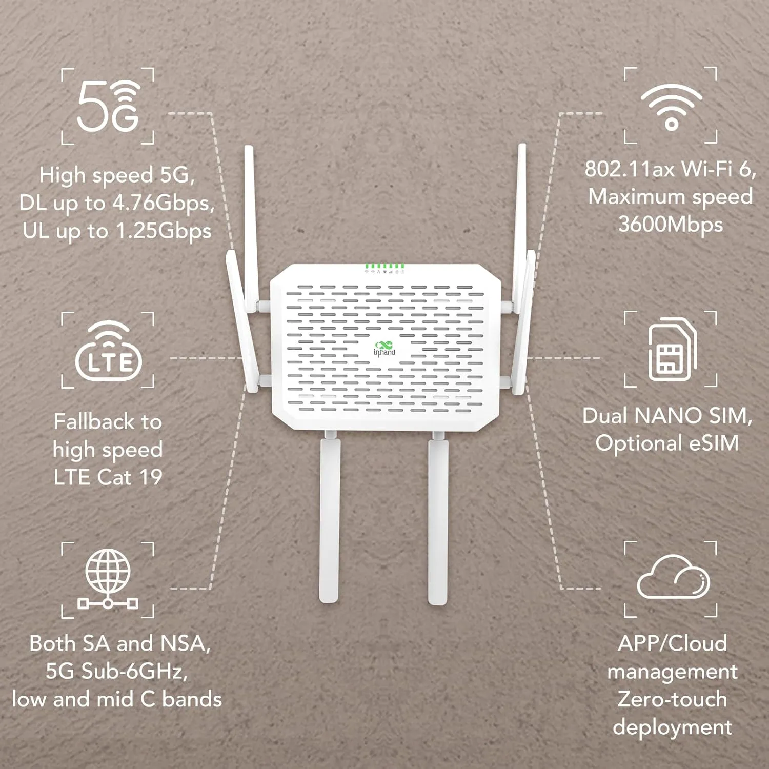 InHand Networks 5G NR FWA02 Cellular Cloud-Managed Router,Fast Wi-Fi 6, Multi-WAN, Detachable Antennas,Dual SIM, Built-in VPN, Data encryption, Secure Internet, Support Verizon