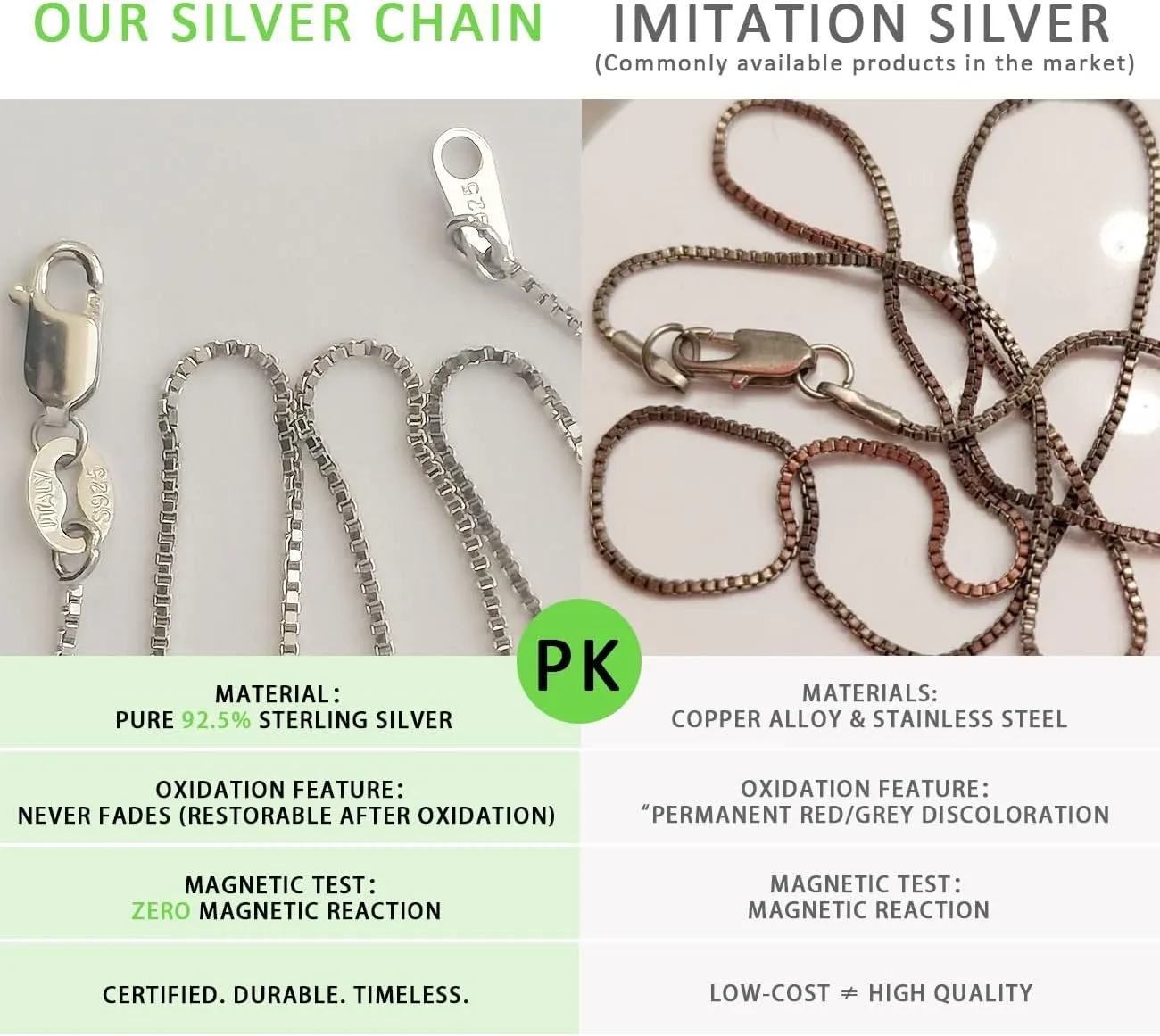 Italian 1.2/1/0.8mm 925 Sterling Silver Chain for Women, Solid Box Cable Rope Station Necklace Chains, Nickel-Free & Hypoallergenic, Thin & Dainty & Sturdy, Perfect for Pendants & Everyday Jewelry