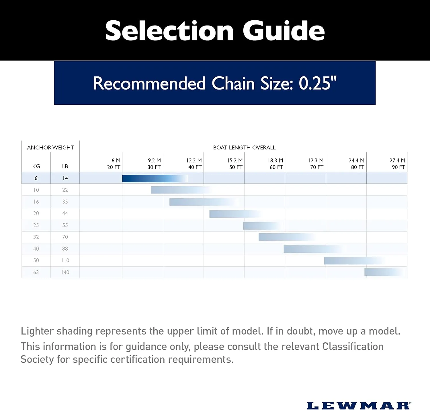 Lewmar Stainless Steel Epsilon Anchor for Power and Sailboats