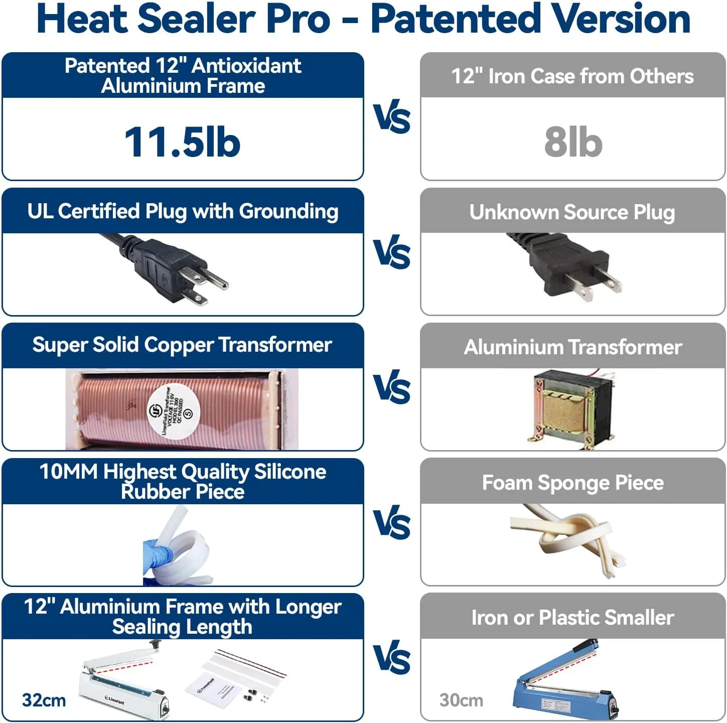 Sealer Pro - 12 inch Impulse Heat Sealer - 7mm Sealing Width - Manual Heat Sealer Machine for All Bags - Most Heavy Duty for Strong, Secure Sealing for Long Term Food Storage, Deep Blue