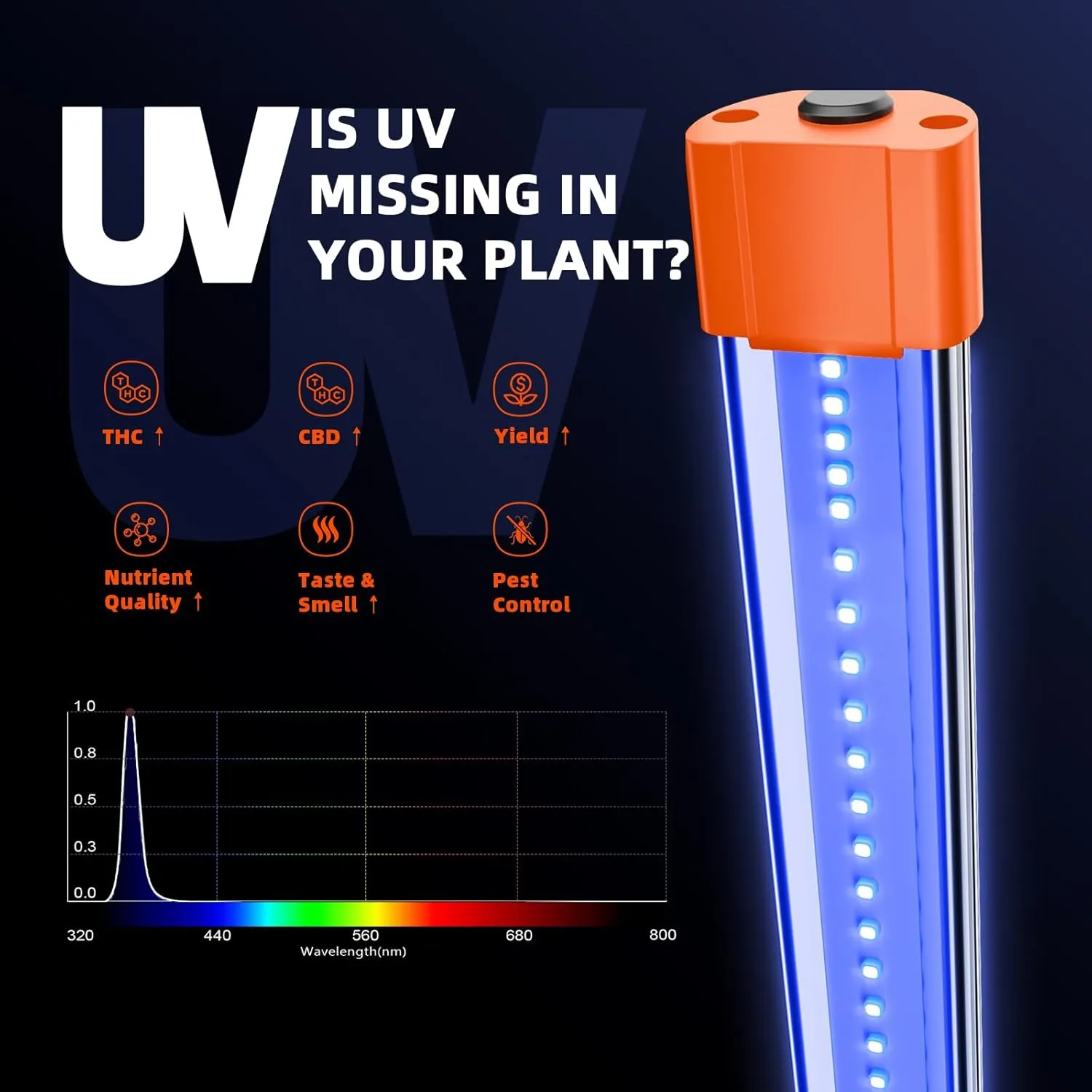 Spider Farmer SUPP-UV60 LED Grow Light Bars, UV Supplemental Light for Indoor Plants, 2x4, 5x5 Grow Tents, 365-370nm Ultraviolet Daisy Chain Lighting, 35.4" Long