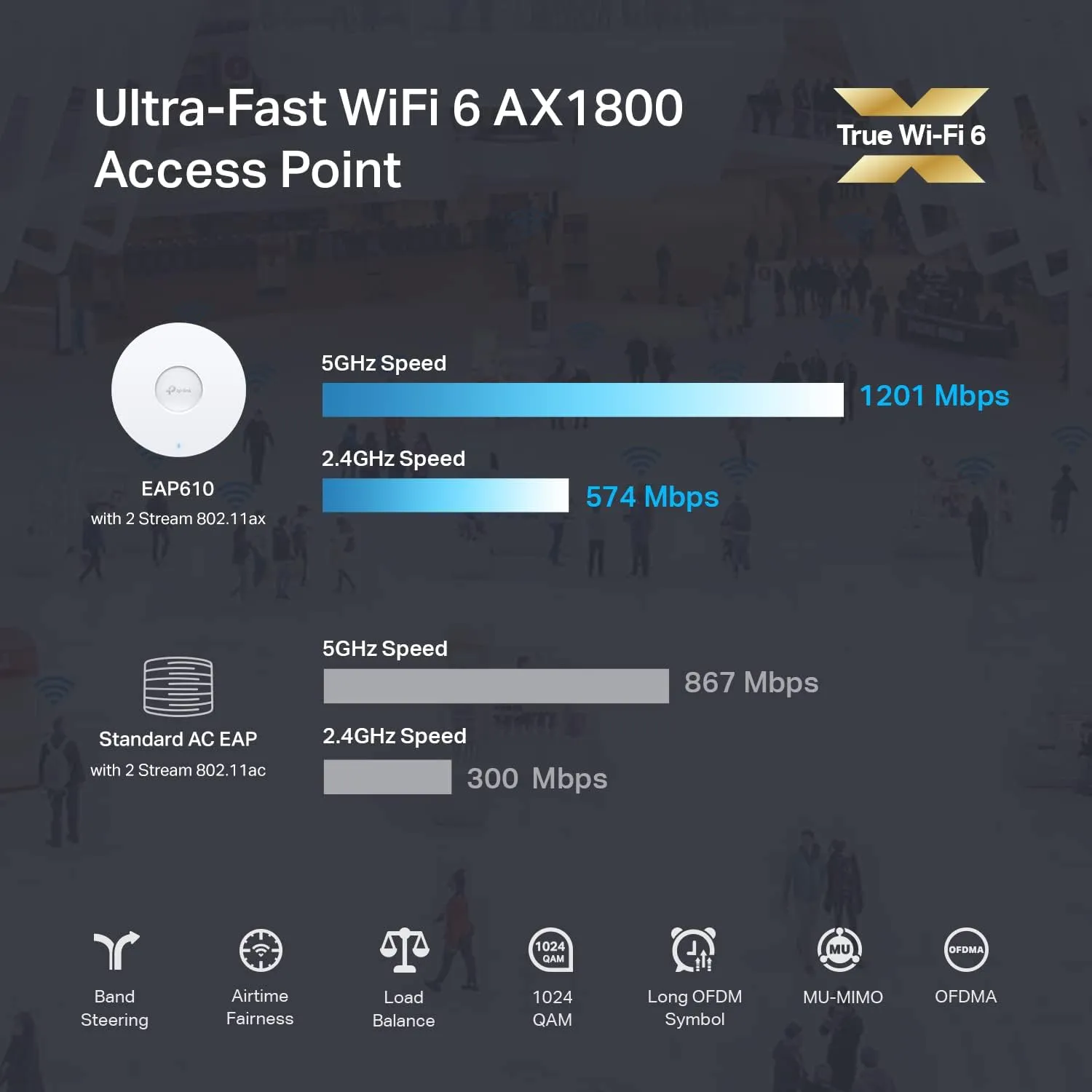 TP-Link EAP610 Ultra-Slim Wireless Access Point for Business | Omada True Wi-Fi 6 AX1800 | DC Adapter Included | Mesh, Seamless Roaming, WPA3, MU-MIMO | Remote & App Control | PoE  Powered