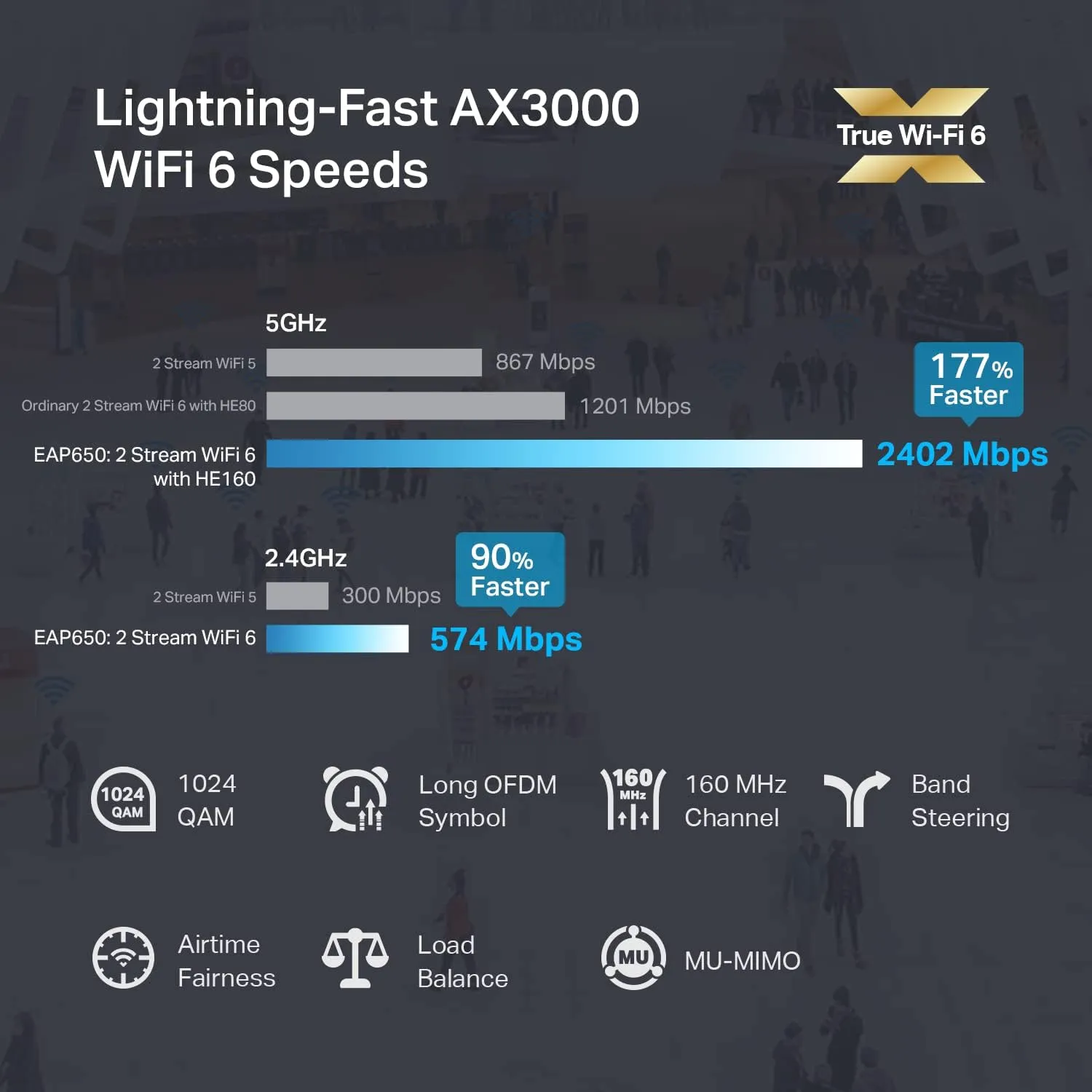 TP-Link EAP650 Ultra-Slim Wireless Access Point | Omada True WiFi 6 AX3000 | DC Adapter Included | Mesh, Seamless Roaming, WPA3, MU-MIMO | Remote & App Control | PoE  Powered | Multi Control Options