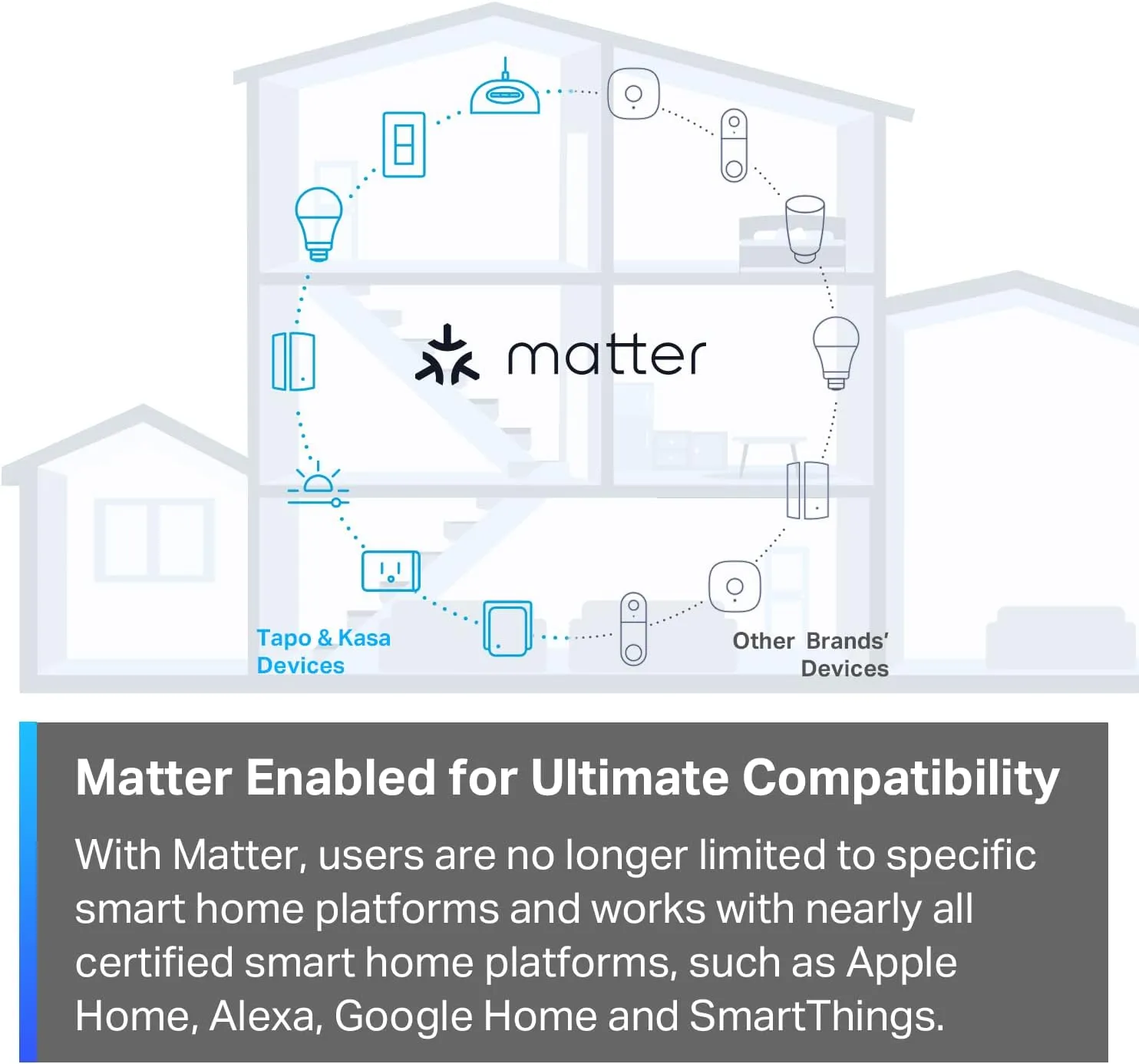 TP-Link Tapo Matter Supported Smart Plug Mini, Compact Design, 15A/1800W Max, Super Easy Setup, Works with Apple Home, Alexa & Google Home, UL Certified, 2.4G Wi-Fi Only, White, Tapo P125M(3-Pack)