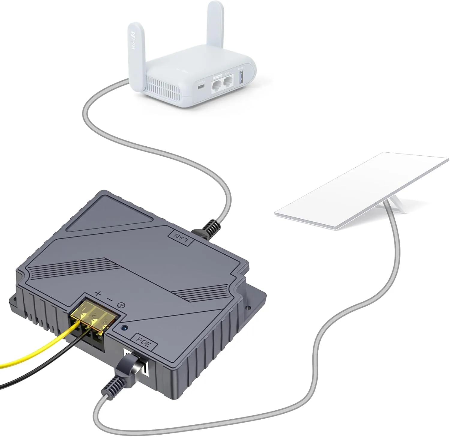 XLTTYWL Starlink V3 Poe Injector, 150W 2 in 1 GigE Passive & ESD Protection Star Link 12v Conversion Kit with Starlinks DC Step UP Converter DC 9-36V/150W for Starlink Gen 3 Dishy