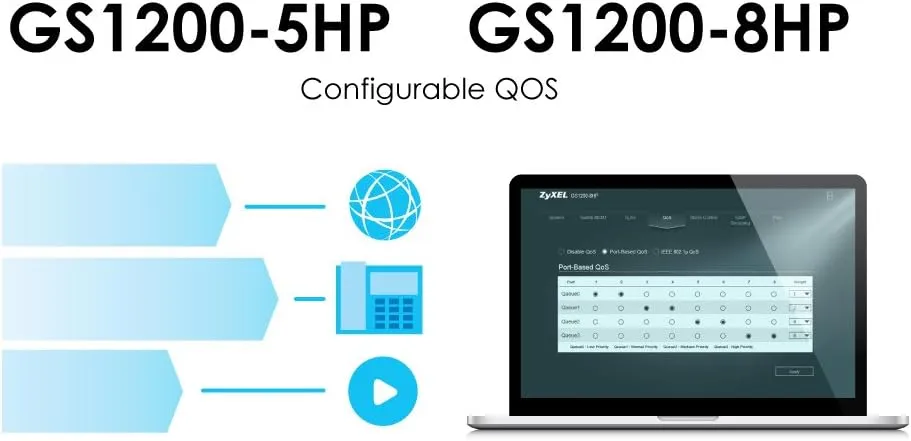 Zyxel 5-Port Gigabit Ethernet Web Managed PoE  Switch | 4x PoE  @60W | VLAN Support | Sturdy Metal Case | Desktop or Wall-Mount | QoS | Ethernet Splitter [GS1200-5HPv2]