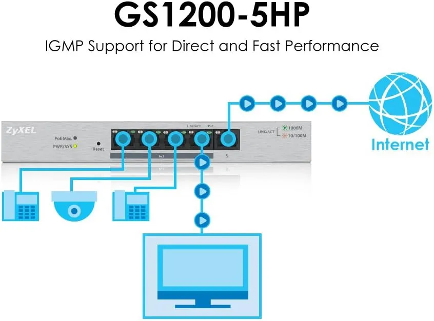 Zyxel 5-Port Gigabit Ethernet Web Managed PoE  Switch | 4x PoE  @60W | VLAN Support | Sturdy Metal Case | Desktop or Wall-Mount | QoS | Ethernet Splitter [GS1200-5HPv2]