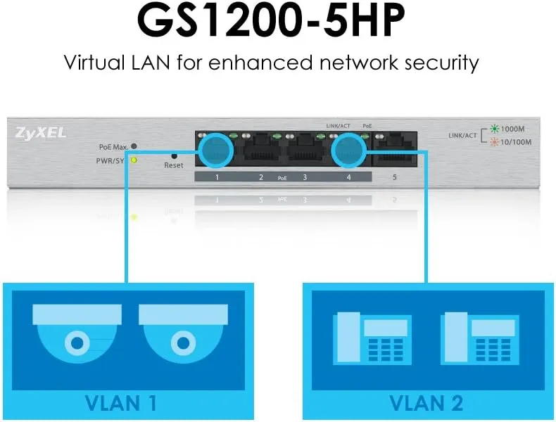 Zyxel 5-Port Gigabit Ethernet Web Managed PoE  Switch | 4x PoE  @60W | VLAN Support | Sturdy Metal Case | Desktop or Wall-Mount | QoS | Ethernet Splitter [GS1200-5HPv2]